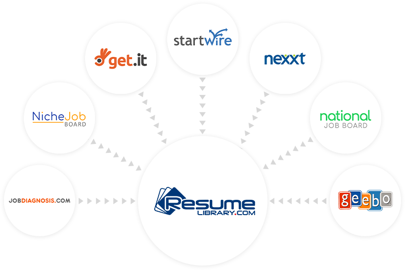 recruiting search resumes and post jobs resume library com